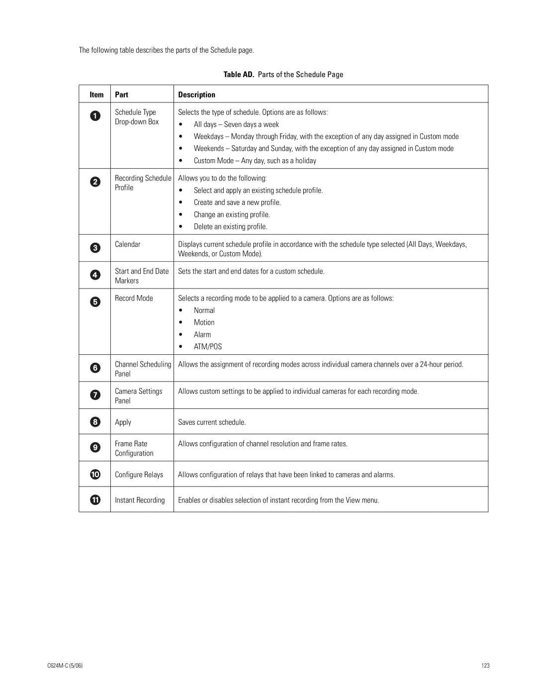 Pelco C624M-C (5/06) manual Allows you to do the following, Weekends, or Custom Mode 