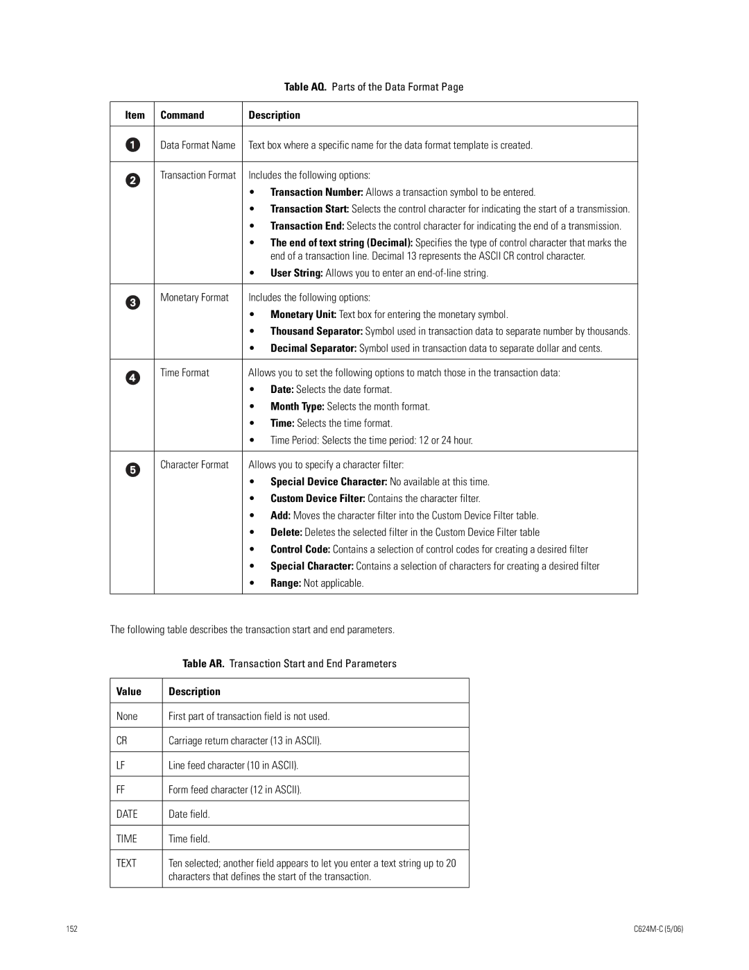 Pelco C624M-C (5/06) manual Table AQ. Parts of the Data Format, Item Command Description, Includes the following options 