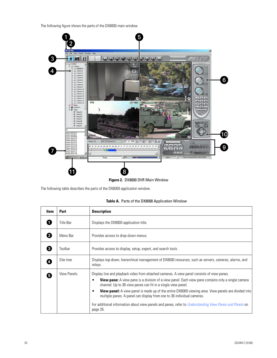 Pelco C624M-C (5/06) Following figure shows the parts of the DX8000 main window, Part Description, Relays, View Panels 