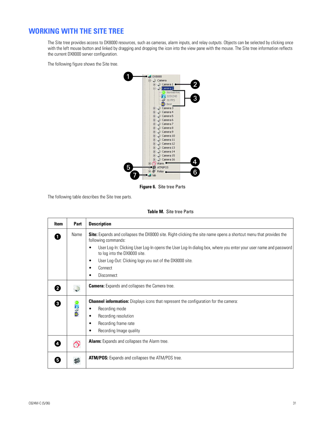 Pelco C624M-C (5/06) manual Working with the Site Tree, Table M. Site tree Parts, Part Description Name, Following commands 