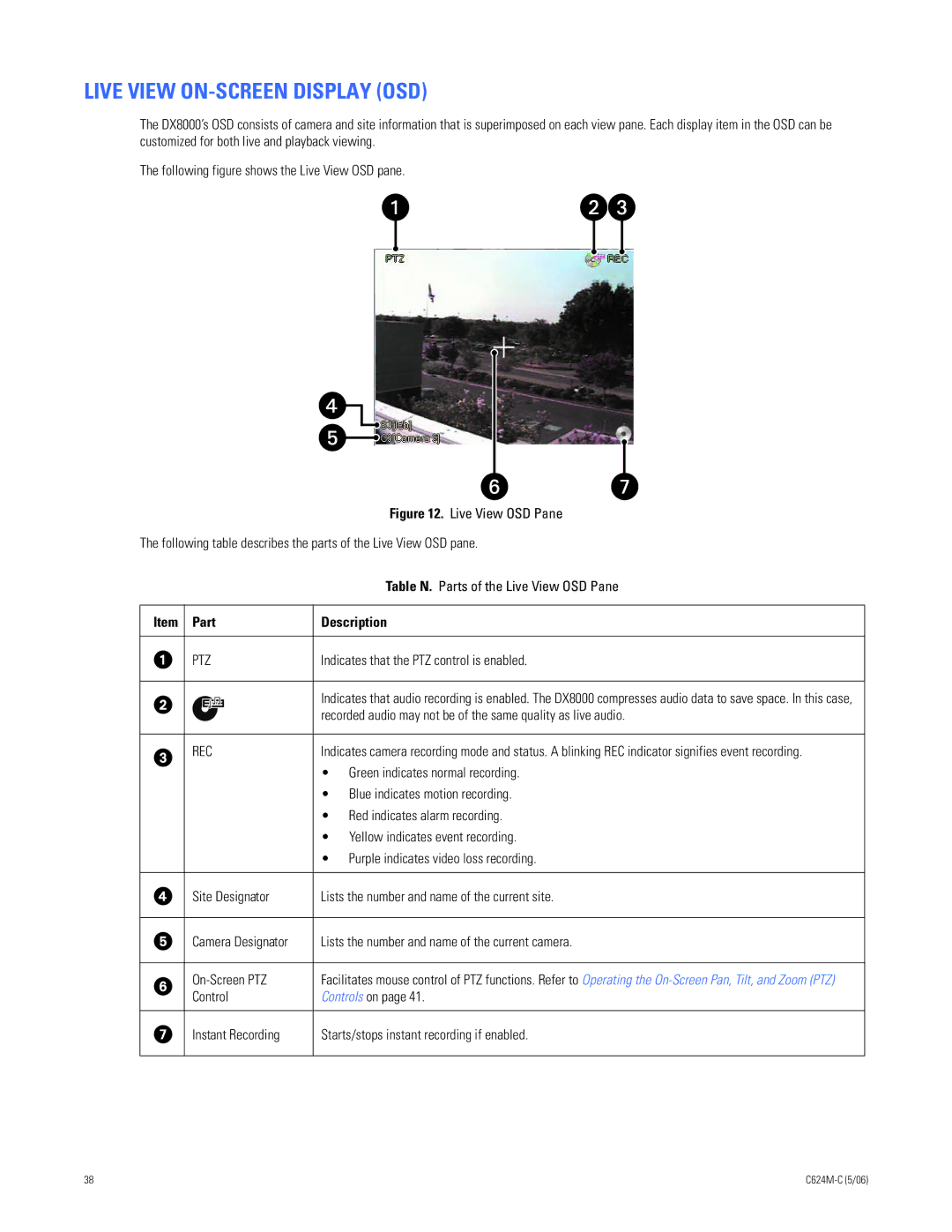 Pelco C624M-C (5/06) Live View ON-SCREEN Display OSD, Item Part Description, Indicates that the PTZ control is enabled 