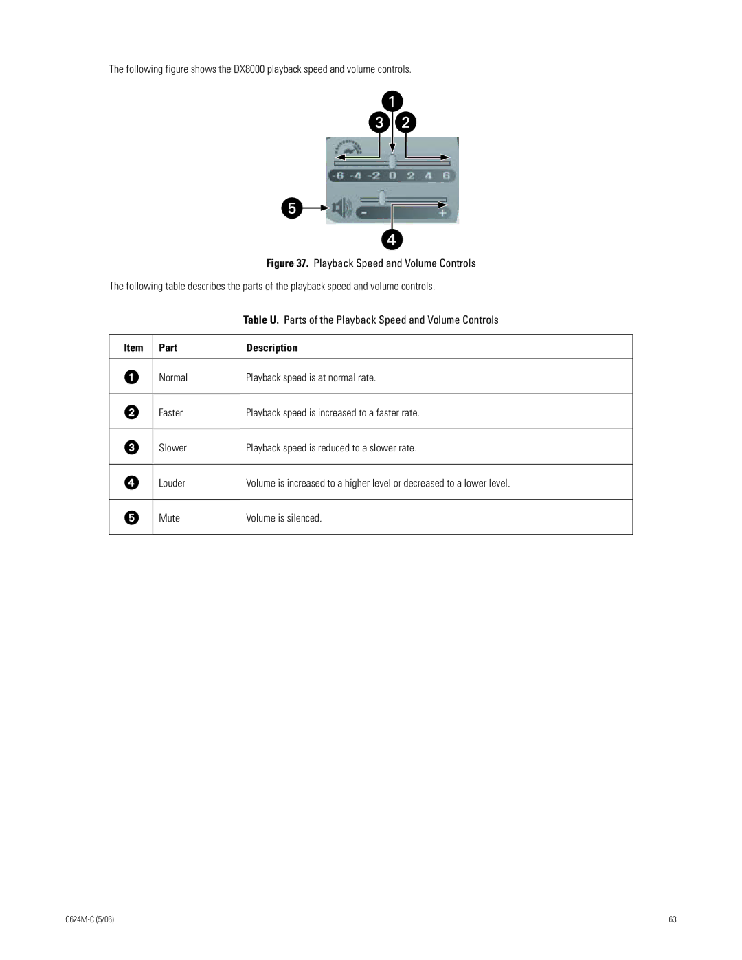 Pelco C624M-C (5/06) manual Part Description 