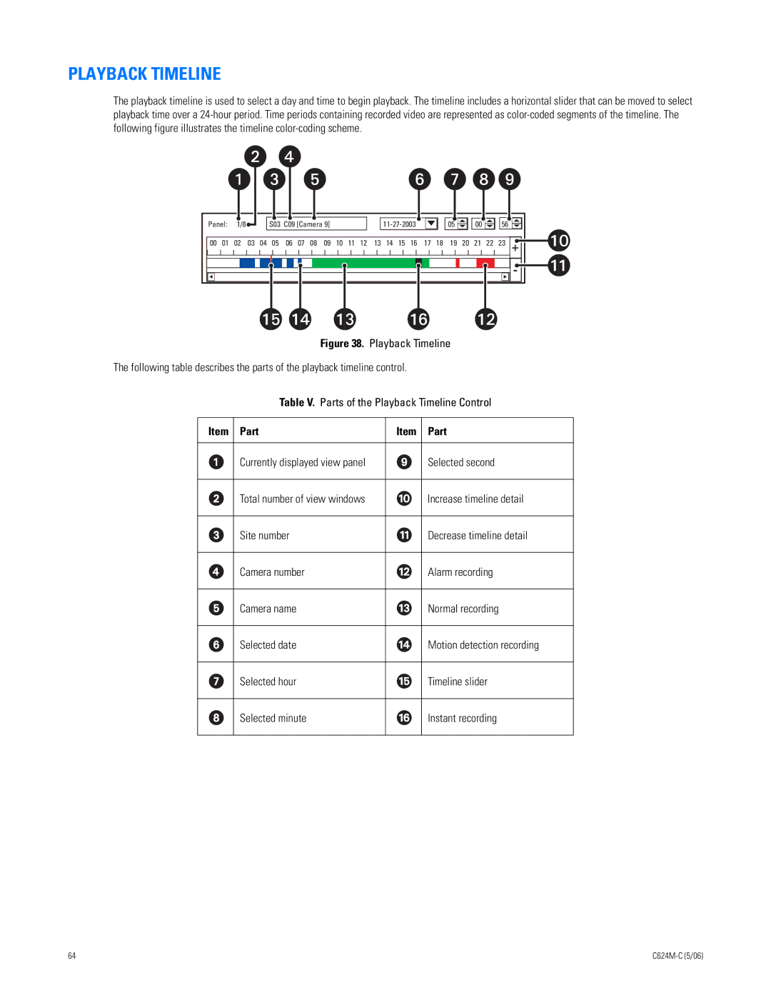 Pelco C624M-C (5/06) manual Playback Timeline, Item Part 