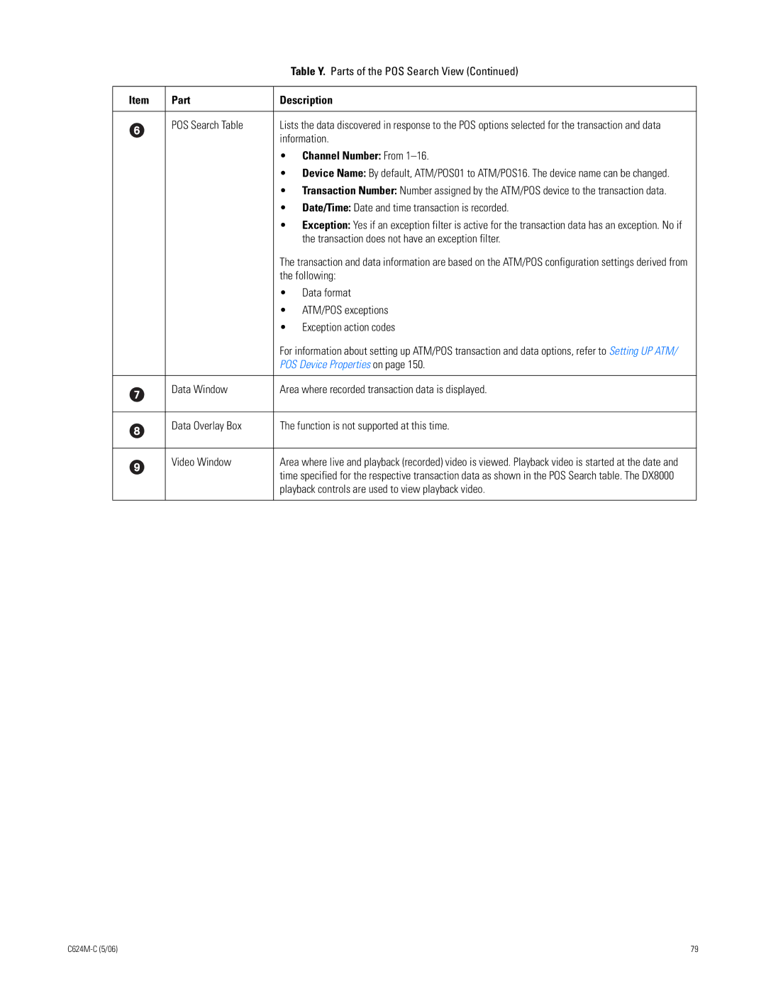 Pelco C624M-C (5/06) manual Table Y. Parts of the POS Search View, Part Description POS Search Table, Information 