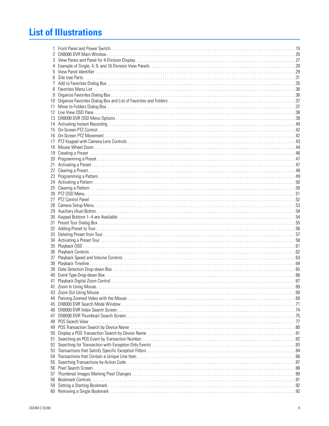 Pelco C624M-C (5/06) manual List of Illustrations 