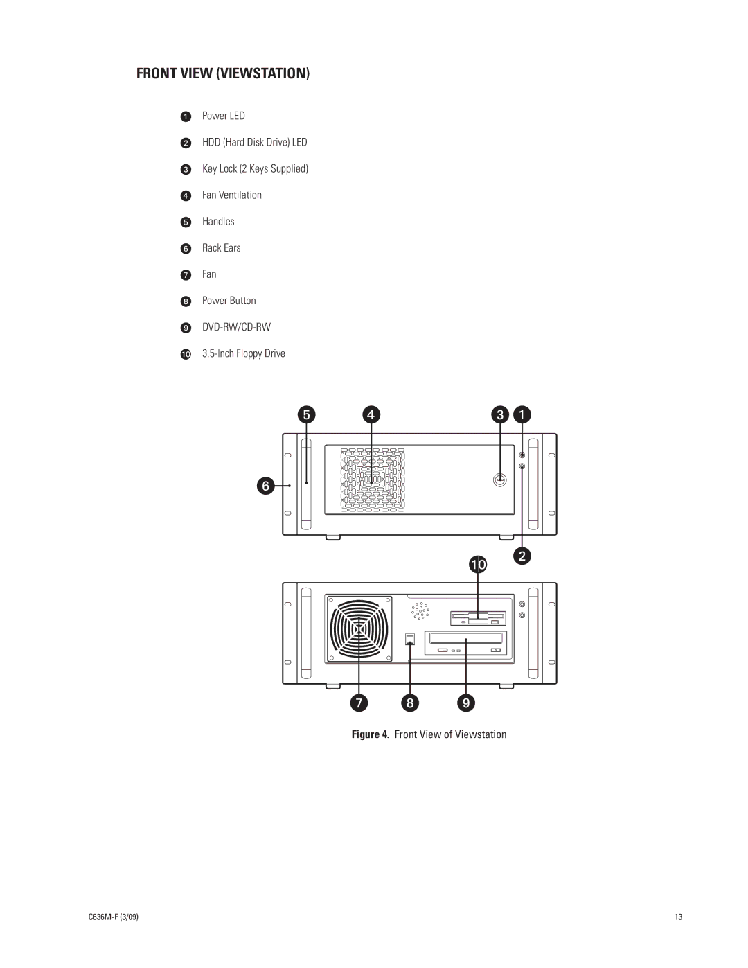 Pelco C636M-F manual Front View Viewstation, Front View of Viewstation 