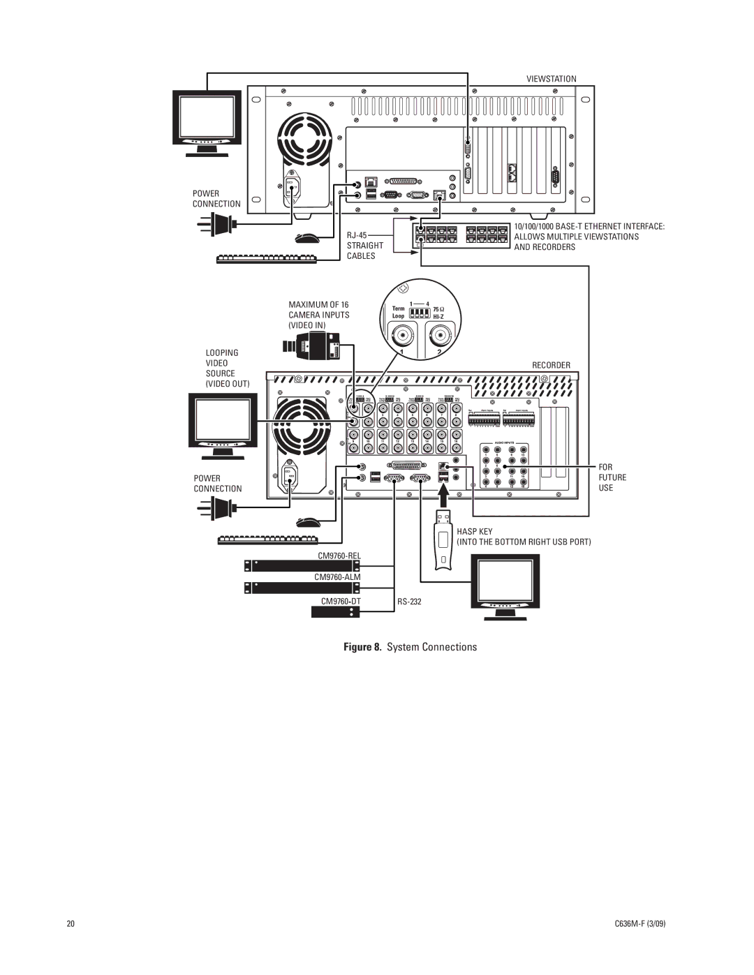 Pelco C636M-F manual System Connections 