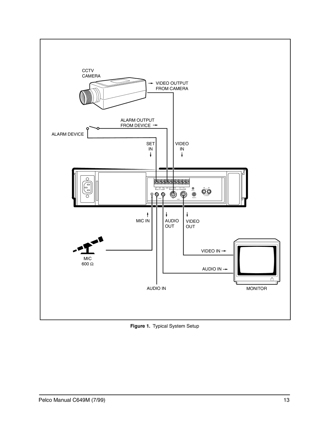 Pelco c649m operation manual MIC Audio Video OUT, Audio Monitor 