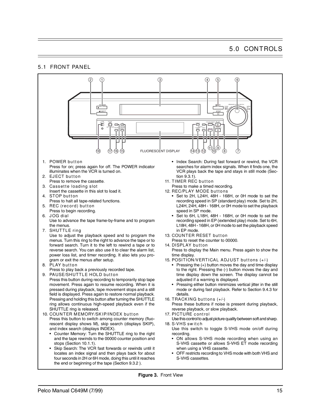 Pelco c649m operation manual Controls, Front Panel 