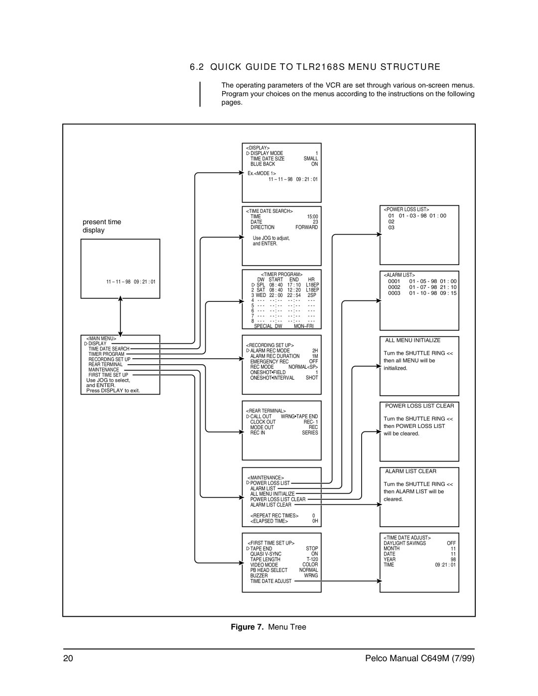 Pelco c649m operation manual Quick Guide to TLR2168S Menu Structure, Main Menu Display 