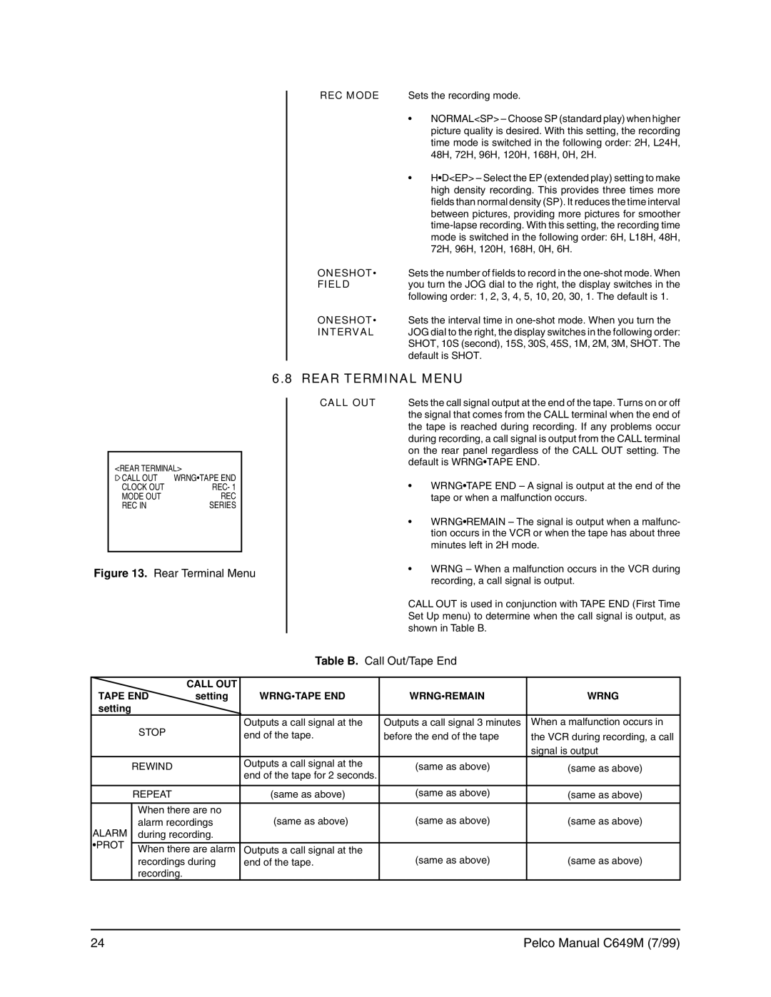 Pelco c649m operation manual Rear Terminal Menu 