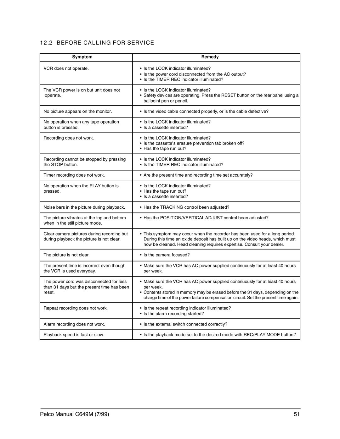Pelco c649m operation manual Before Calling for Service, Symptom Remedy 