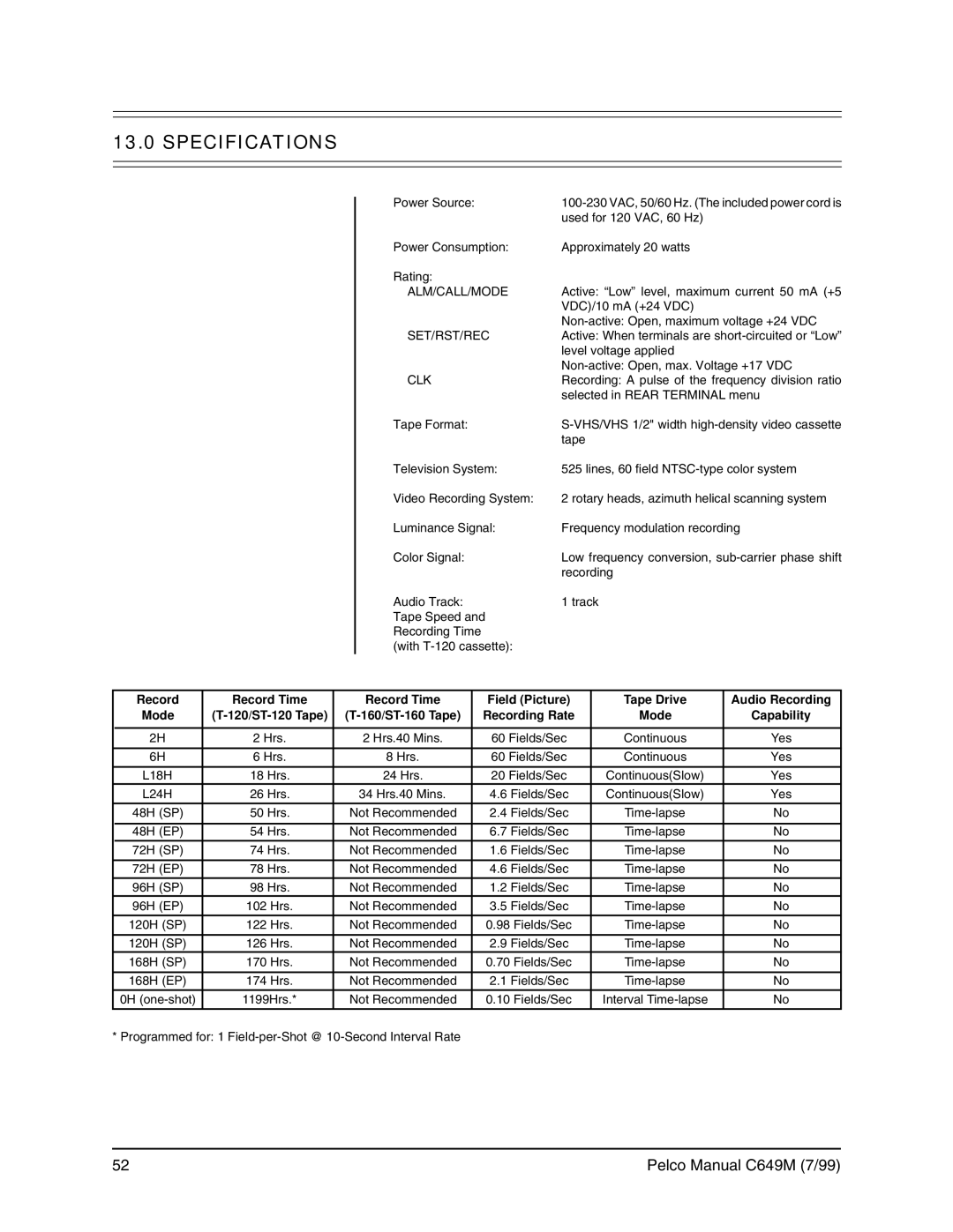 Pelco c649m Specifications, Alm/Call/Mode Set/Rst/Rec Clk, Record Record Time Field Picture Tape Drive Audio Recording 