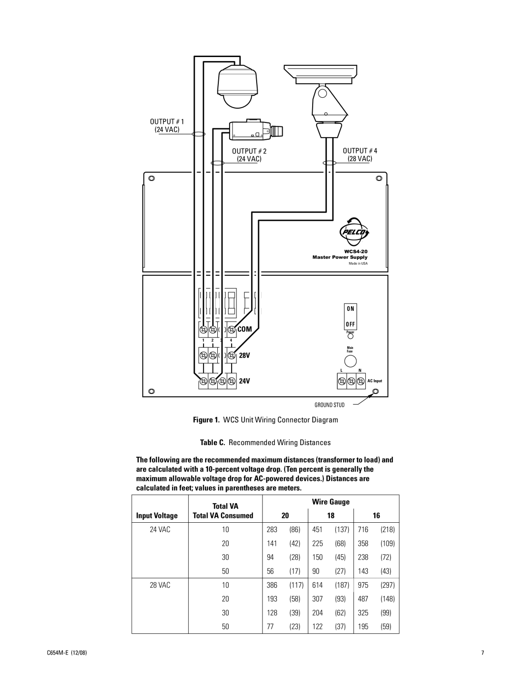 Pelco C654M-E (12/08) 3 manual Total VA Wire Gauge Input Voltage, 24V 