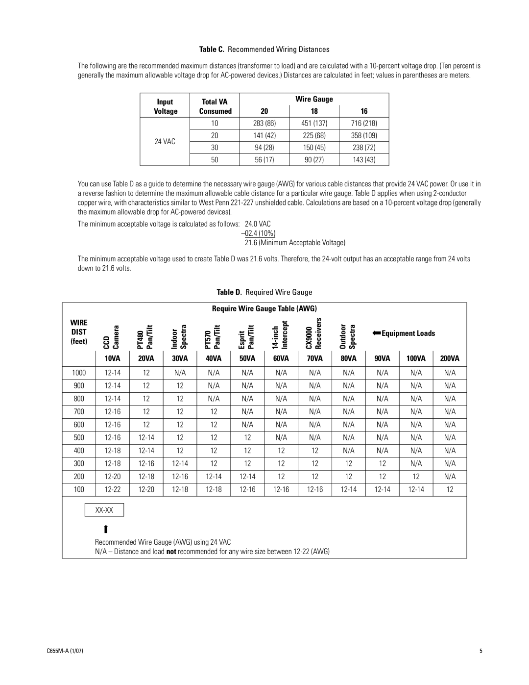 Pelco C655M-A manual Input Total VA Wire Gauge Voltage Consumed, 10VA 