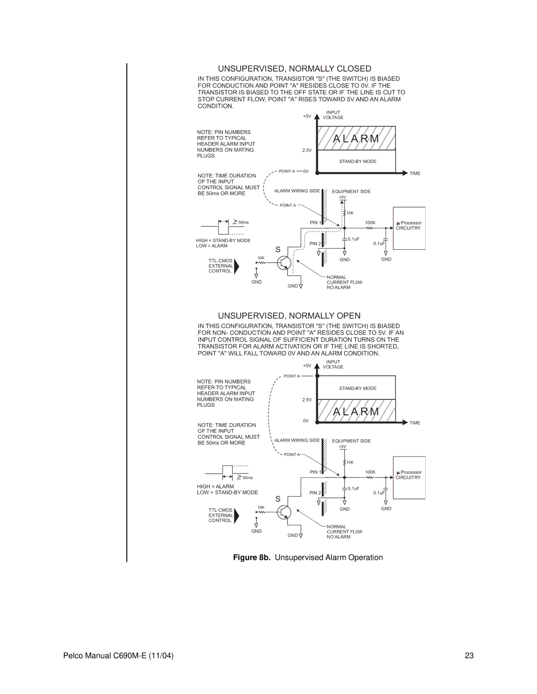 Pelco C690M-E operation manual Alarm 