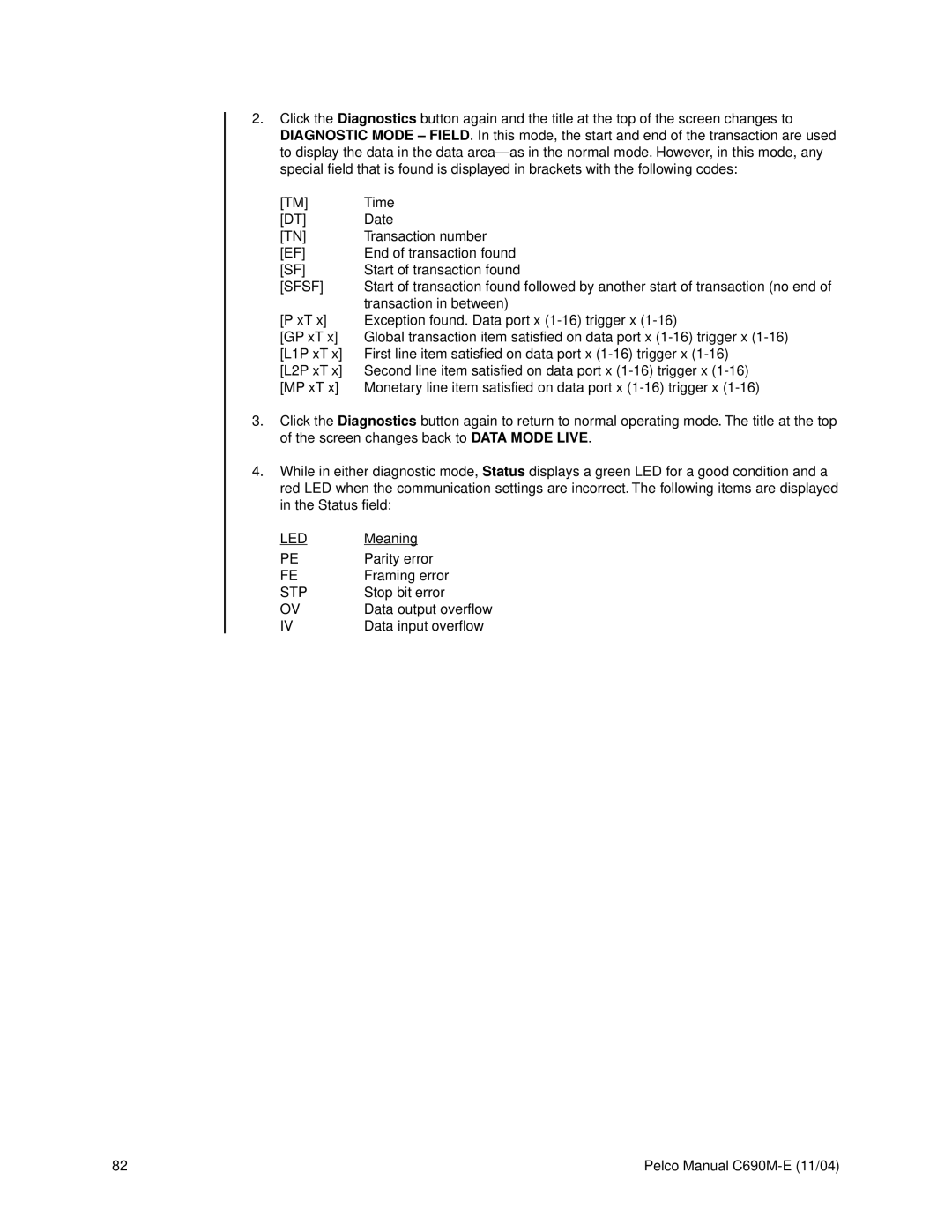 Pelco C690M-E operation manual Led 