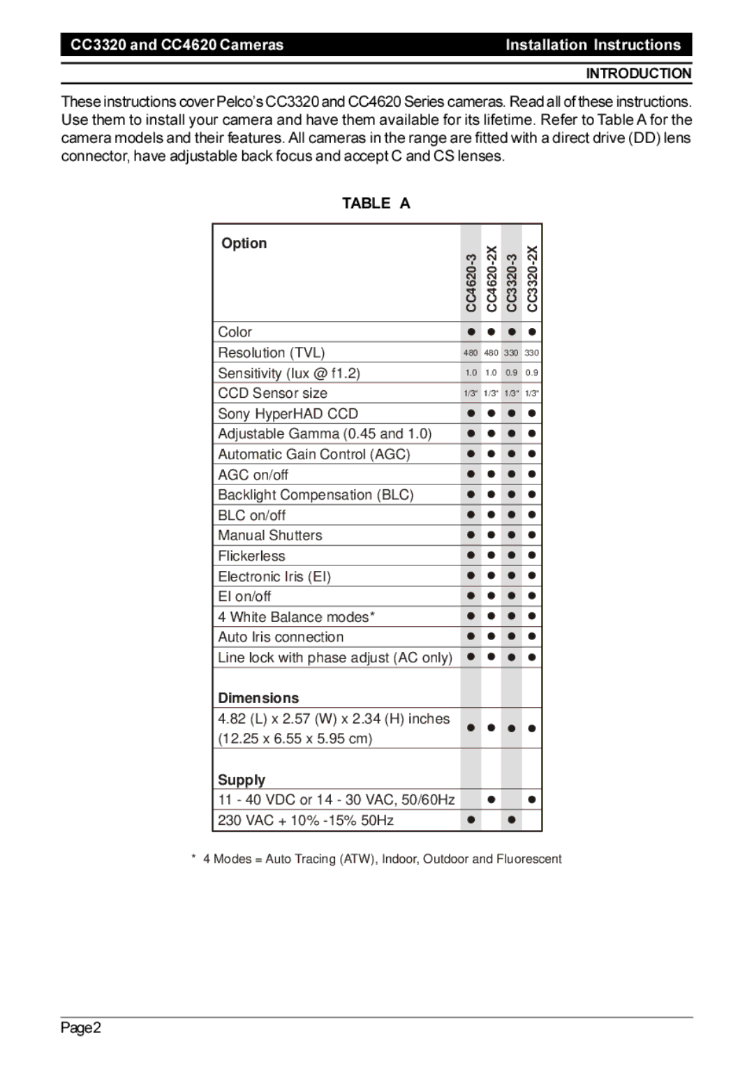 Pelco CC4620, C1932M operation manual Introduction, Table a 