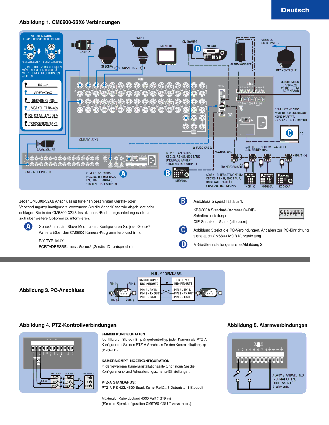 Pelco CM6800-32X6 quick start Deutsch, Nullmodemkabel, CM6800 Konfiguration, Kamera/Empf€Ngerkonfiguration, PTZ-A Standards 