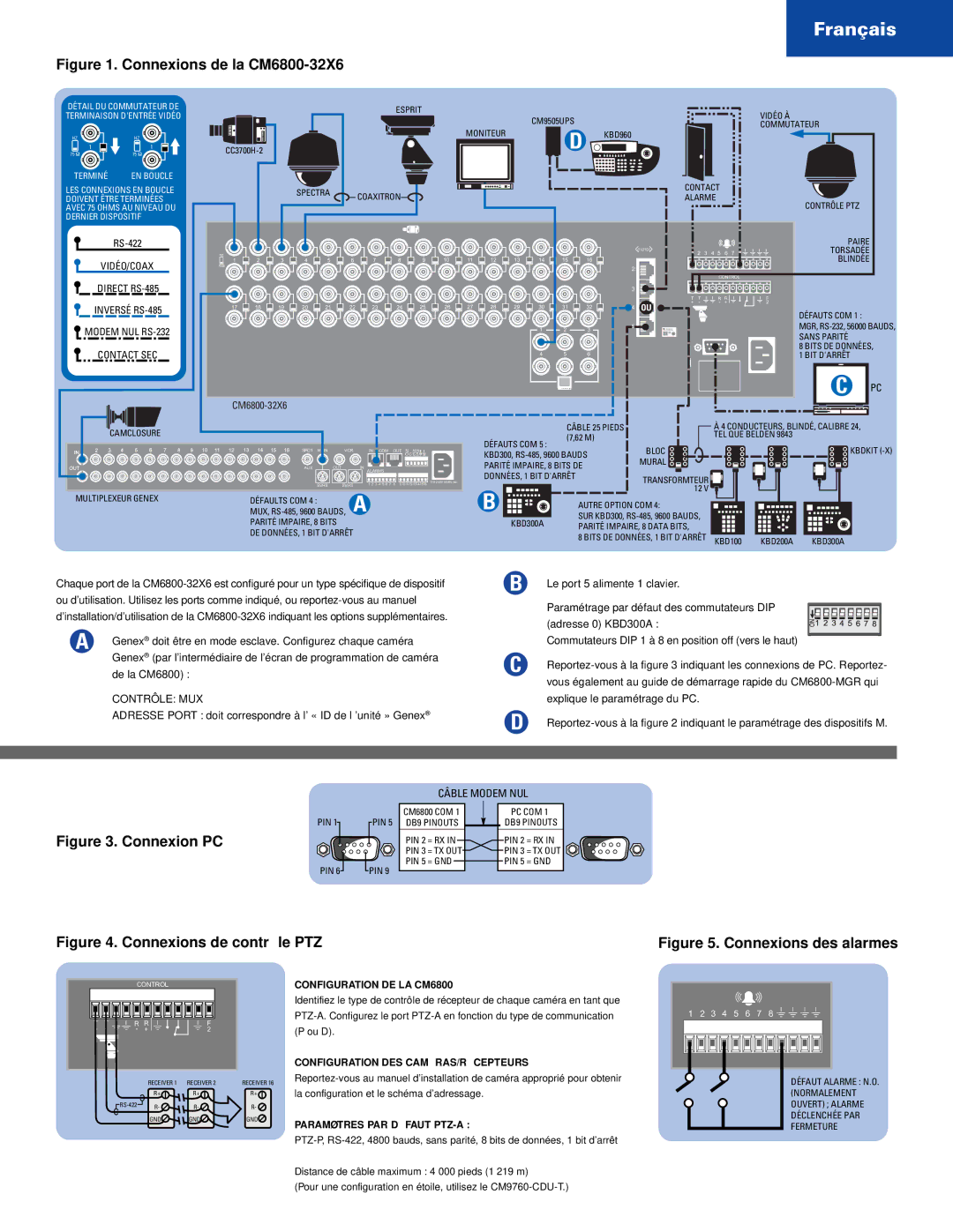 Pelco CM6800-32X6 quick start Français, Câble Modem NUL, Configuration DE LA CM6800, Configuration DES CAMƒRAS/RƒCEPTEURS 