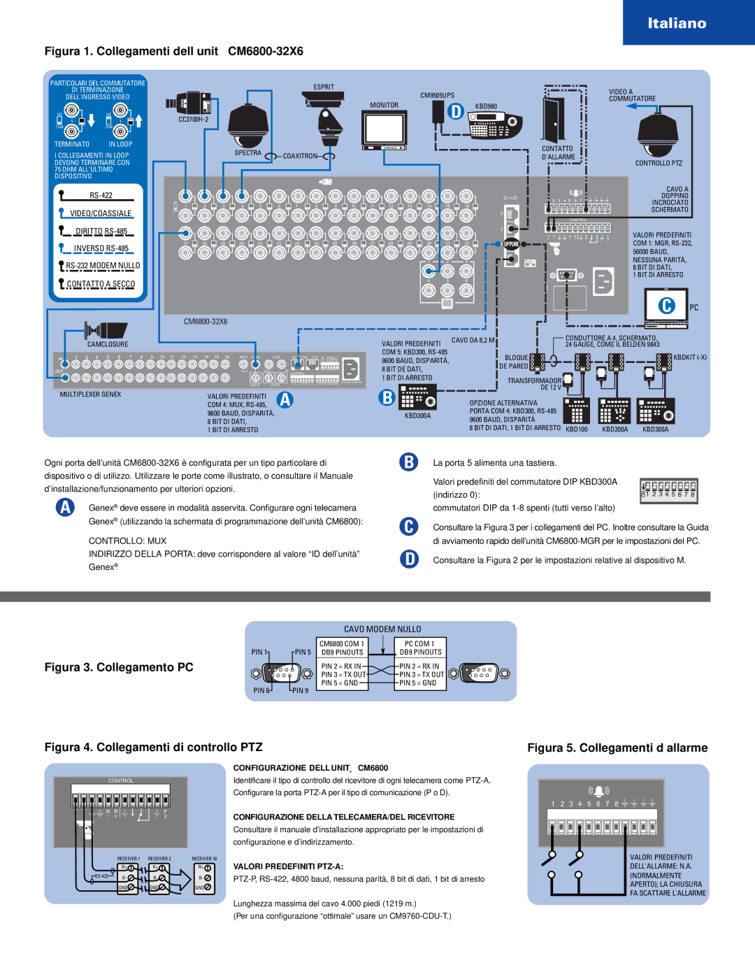 Pelco CM6800-32X6 quick start Italiano, Cavo Modem Nullo, Configurazione Dellõunitë CM6800, Valori Predefiniti PTZ-A 