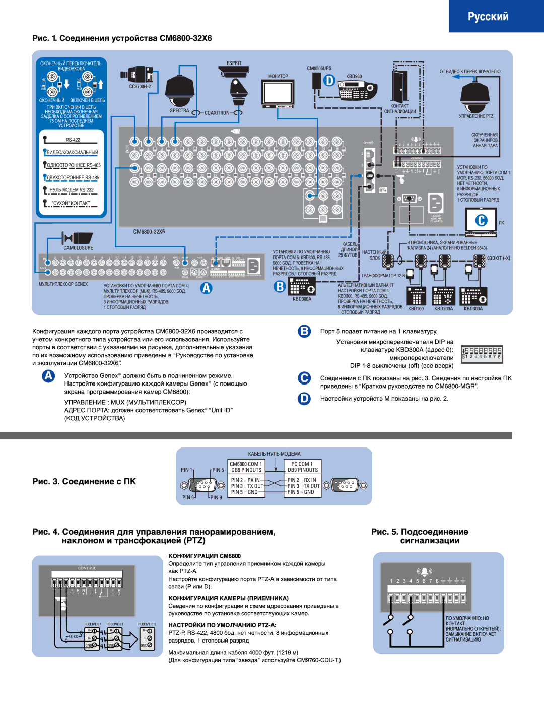 Pelco CM6800-32X6 quick start Control 