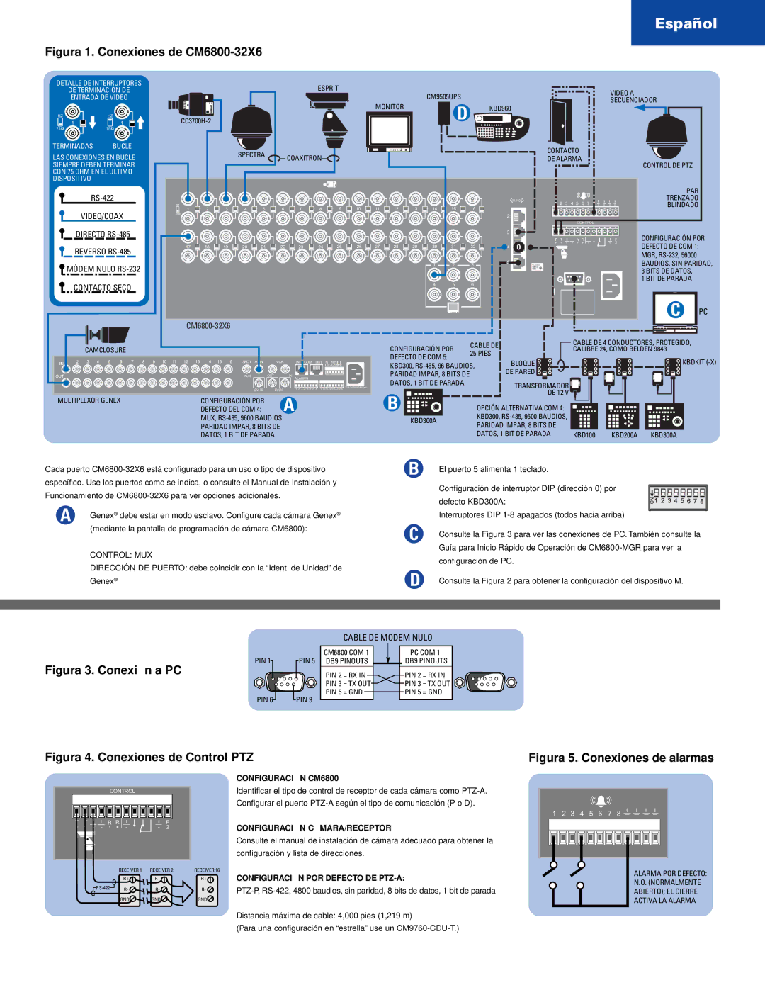 Pelco CM6800-32X6 quick start Español, Cable DE Modem Nulo, CONFIGURACIîN CM6800, CONFIGURACIîN CçMARA/RECEPTOR 