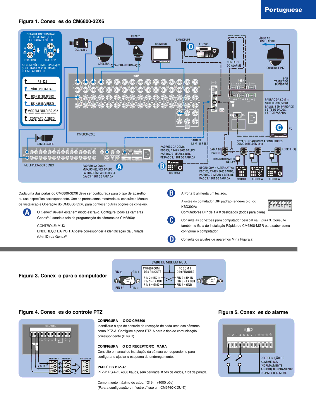 Pelco CM6800-32X6 Portuguese, Cabo DE Modem Nulo, CONFIGURA‚ÌO do CM6800, CONFIGURA‚ÌO do RECEPTOR/CåMARA, Padríes PTZ-A 