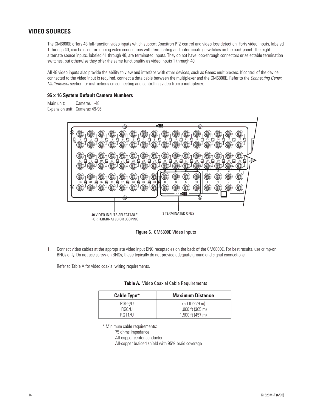 Pelco CM6800E-48X8 manual Video Sources, 96 x 16 System Default Camera Numbers, Cable Type Maximum Distance 