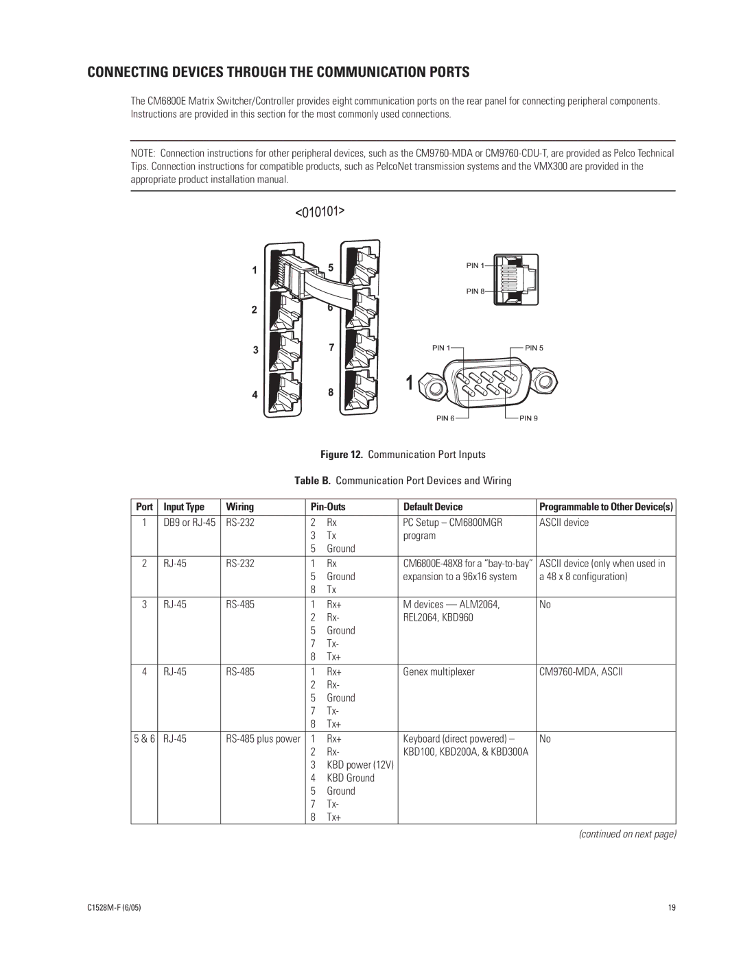 Pelco CM6800E-48X8 manual Connecting Devices Through the Communication Ports, Input Type Wiring Pin-Outs Default Device 