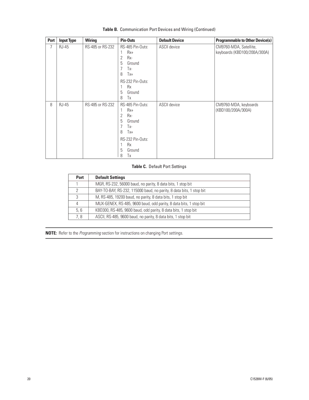 Pelco CM6800E-48X8 manual RS-485 Pin-Outs Ascii device CM9760-MDA, Satellite Rx+, Ground Tx+ RS-232 Pin-Outs RJ-45, Port 