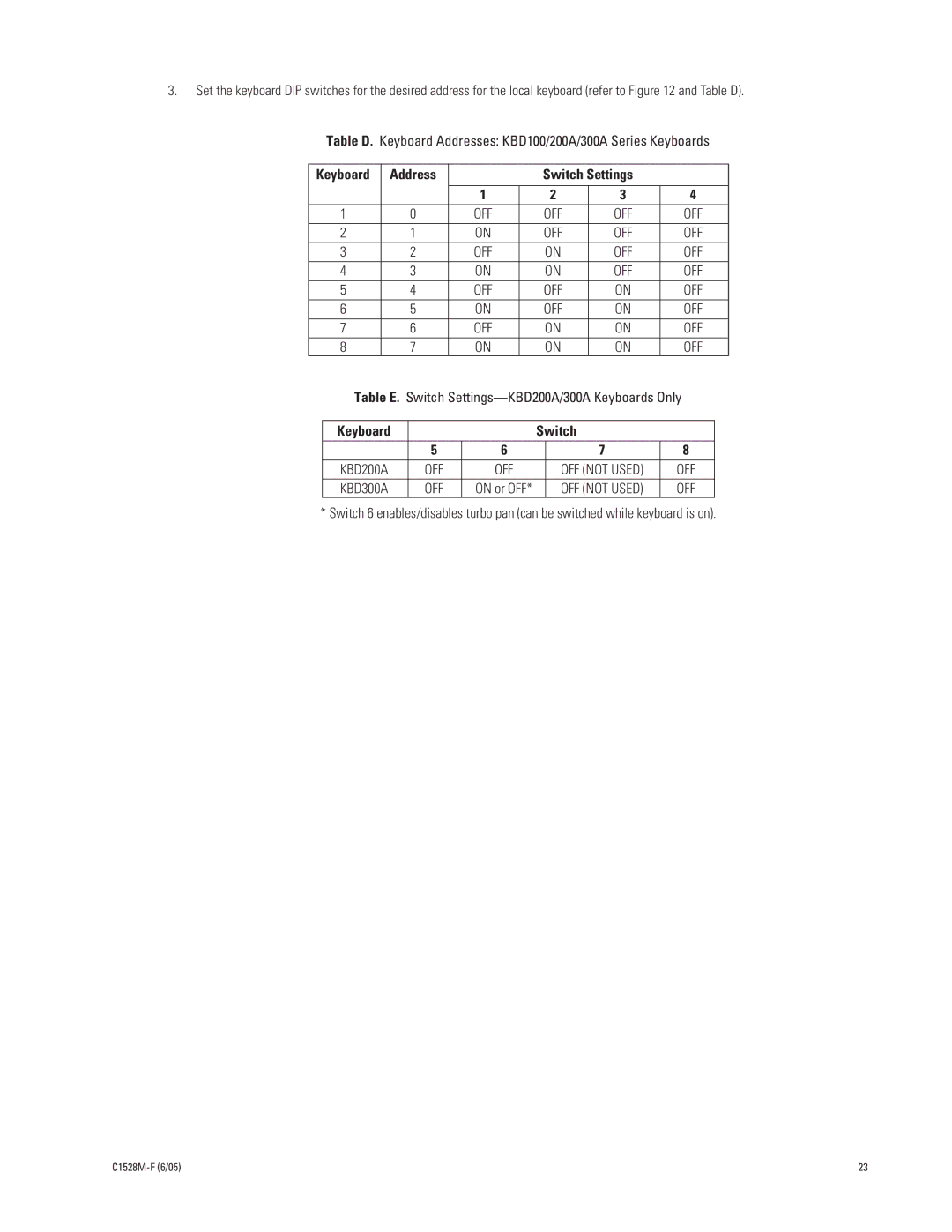 Pelco CM6800E-48X8 manual Keyboard Address Switch Settings, Off, Table E. Switch Settings-KBD200A/300A Keyboards Only 