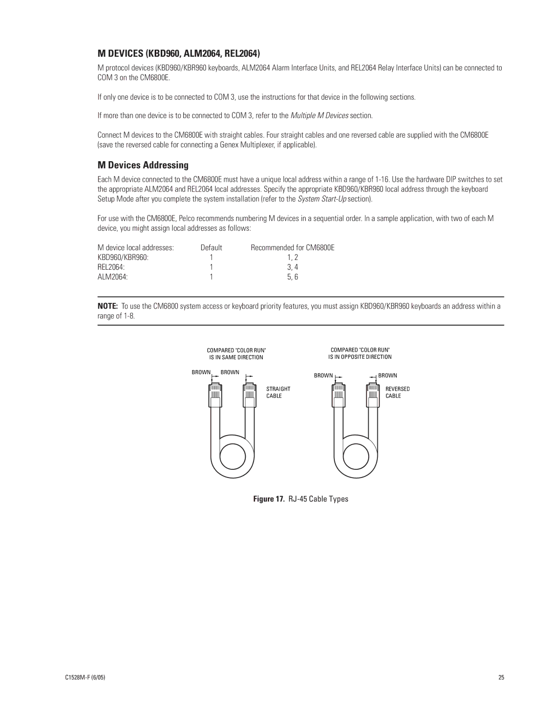 Pelco CM6800E-48X8 manual Devices KBD960, ALM2064, REL2064, Devices Addressing, KBD960/KBR960 REL2064 ALM2064 