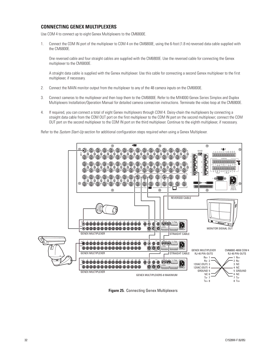 Pelco CM6800E-48X8 manual Connecting Genex Multiplexers 