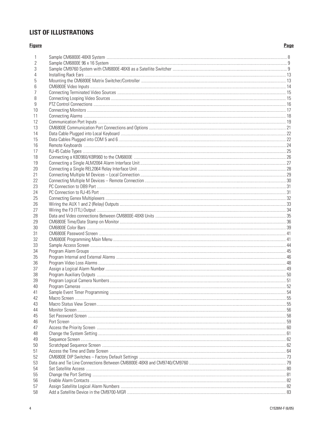 Pelco CM6800E-48X8 manual List of Illustrations 