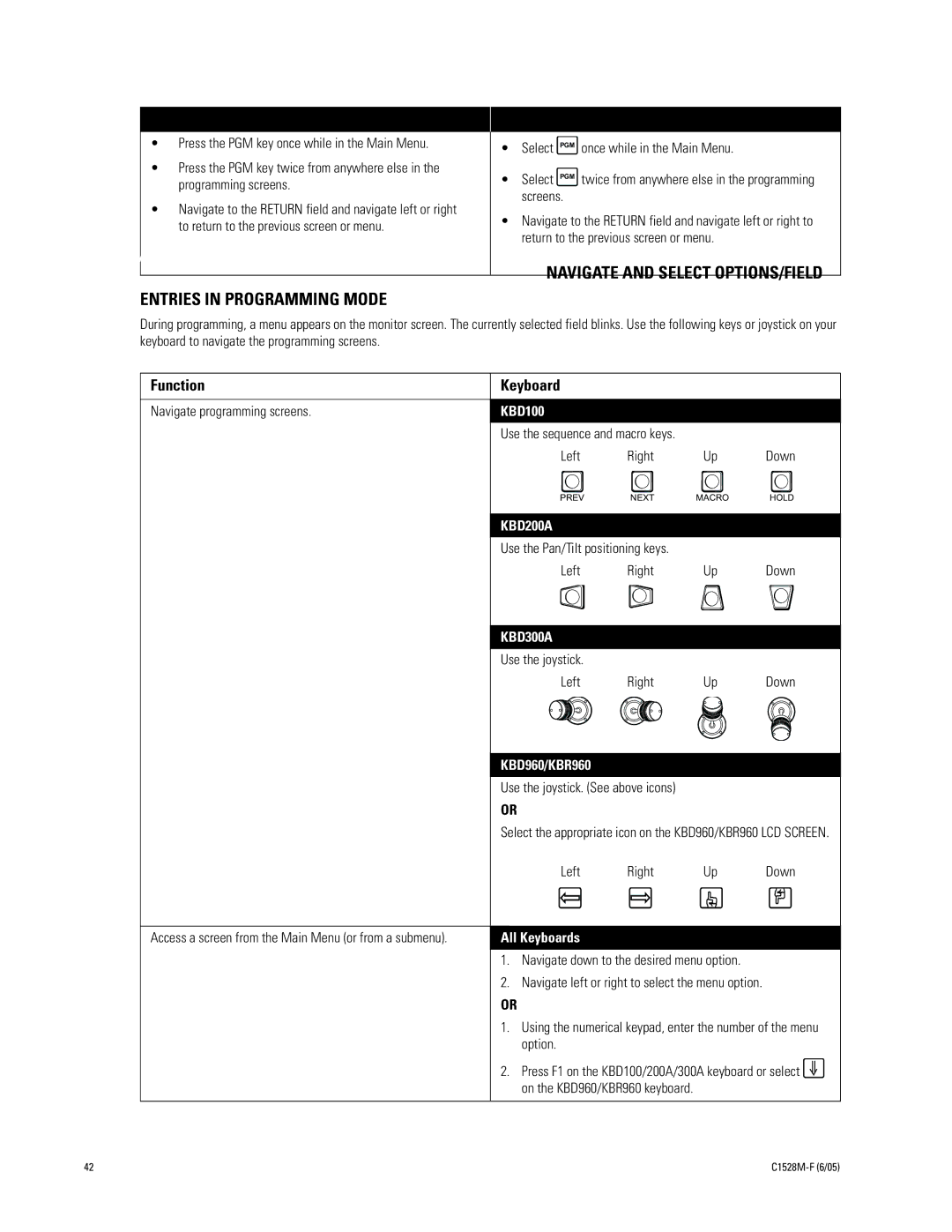 Pelco CM6800E-48X8 manual Entries in Programming Mode, Function, Keyboard 