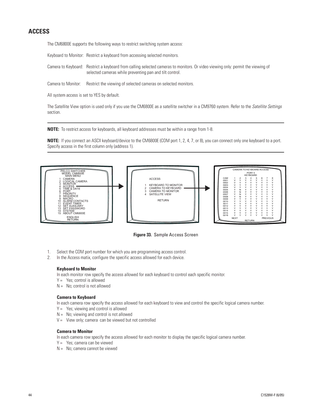 Pelco CM6800E-48X8 manual Access, Keyboard to Monitor, Camera to Keyboard, Camera to Monitor 