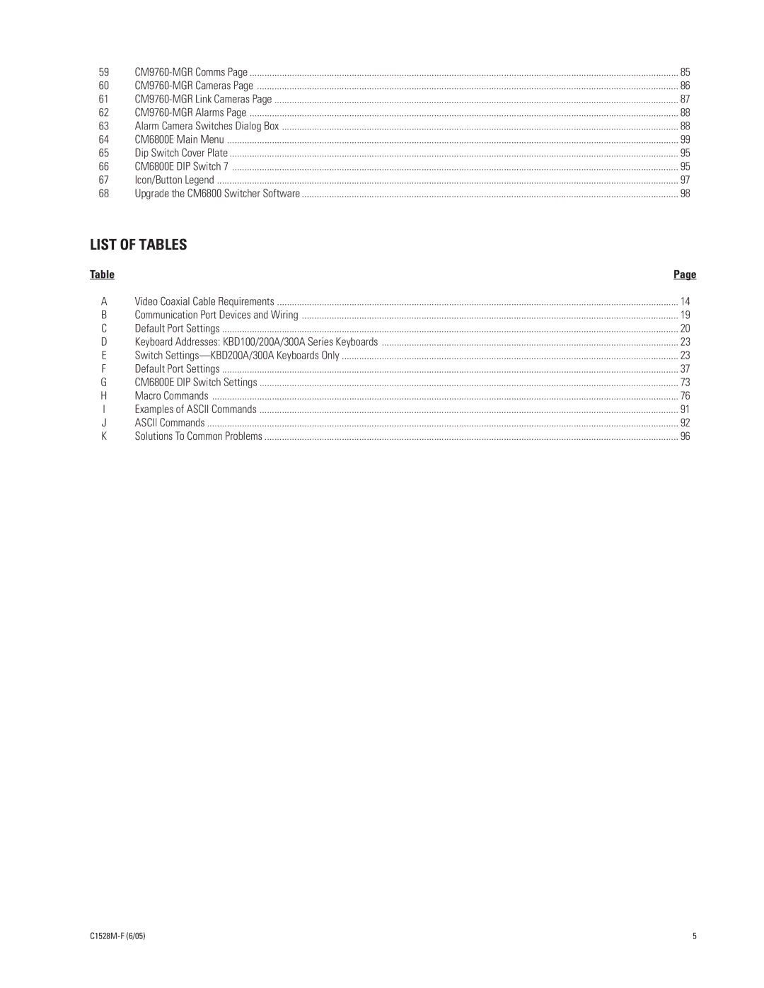 Pelco CM6800E-48X8 manual List of Tables 