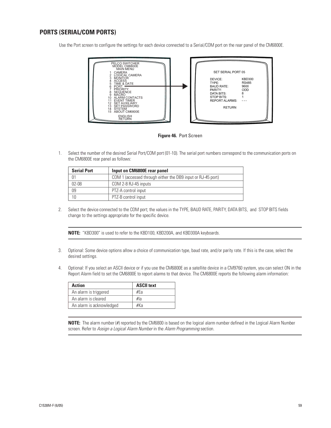 Pelco CM6800E-48X8 manual Ports SERIAL/COM Ports, Serial Port Input on CM6800E rear panel, Action Ascii text 