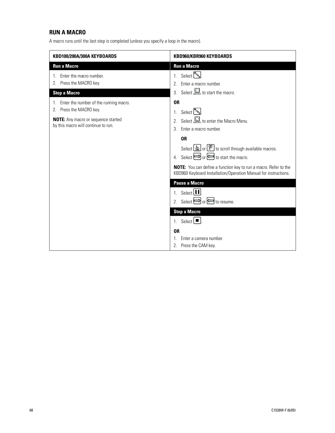 Pelco CM6800E-48X8 manual RUN a Macro, Select Macro to start the macro, Select To start the macro 