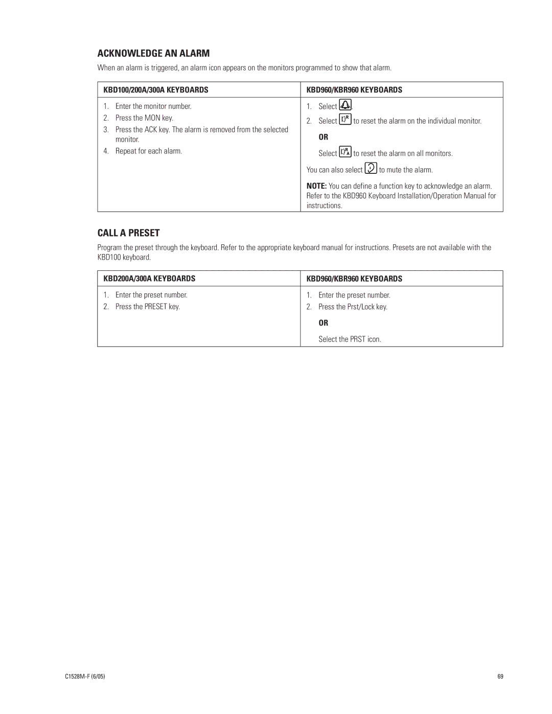 Pelco CM6800E-48X8 manual Acknowledge AN Alarm, Call a Preset 