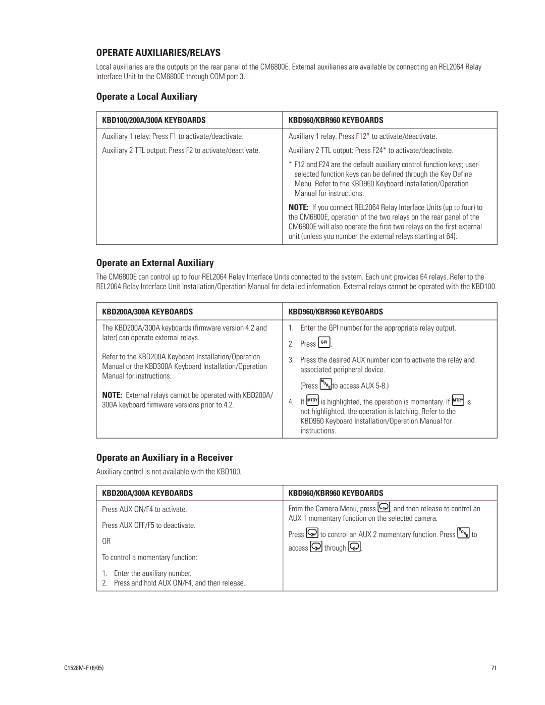 Pelco CM6800E-48X8 manual Operate AUXILIARIES/RELAYS, Operate a Local Auxiliary, Operate an External Auxiliary 
