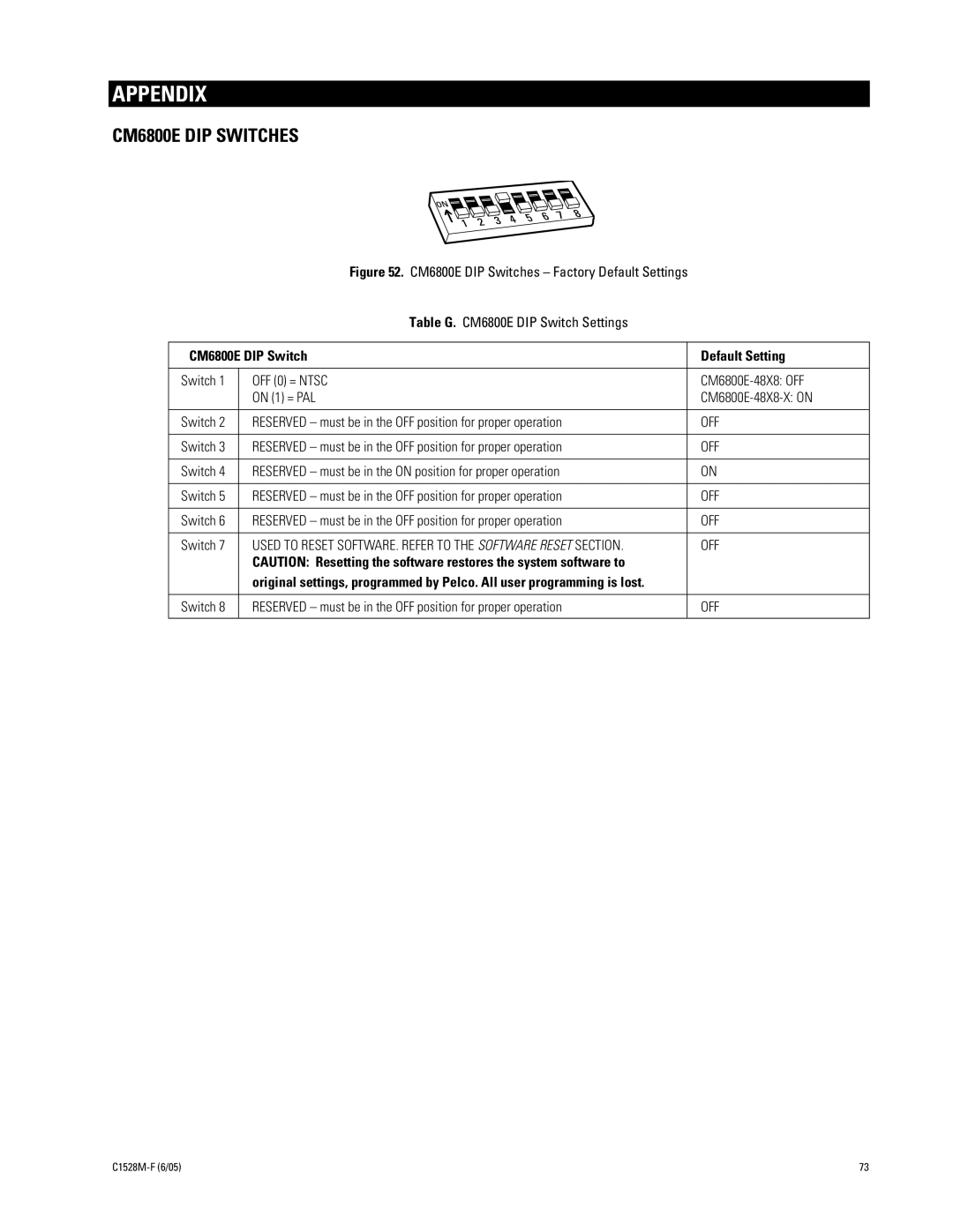 Pelco CM6800E-48X8 manual Appendix, CM6800E DIP Switches, CM6800E DIP Switch Default Setting 