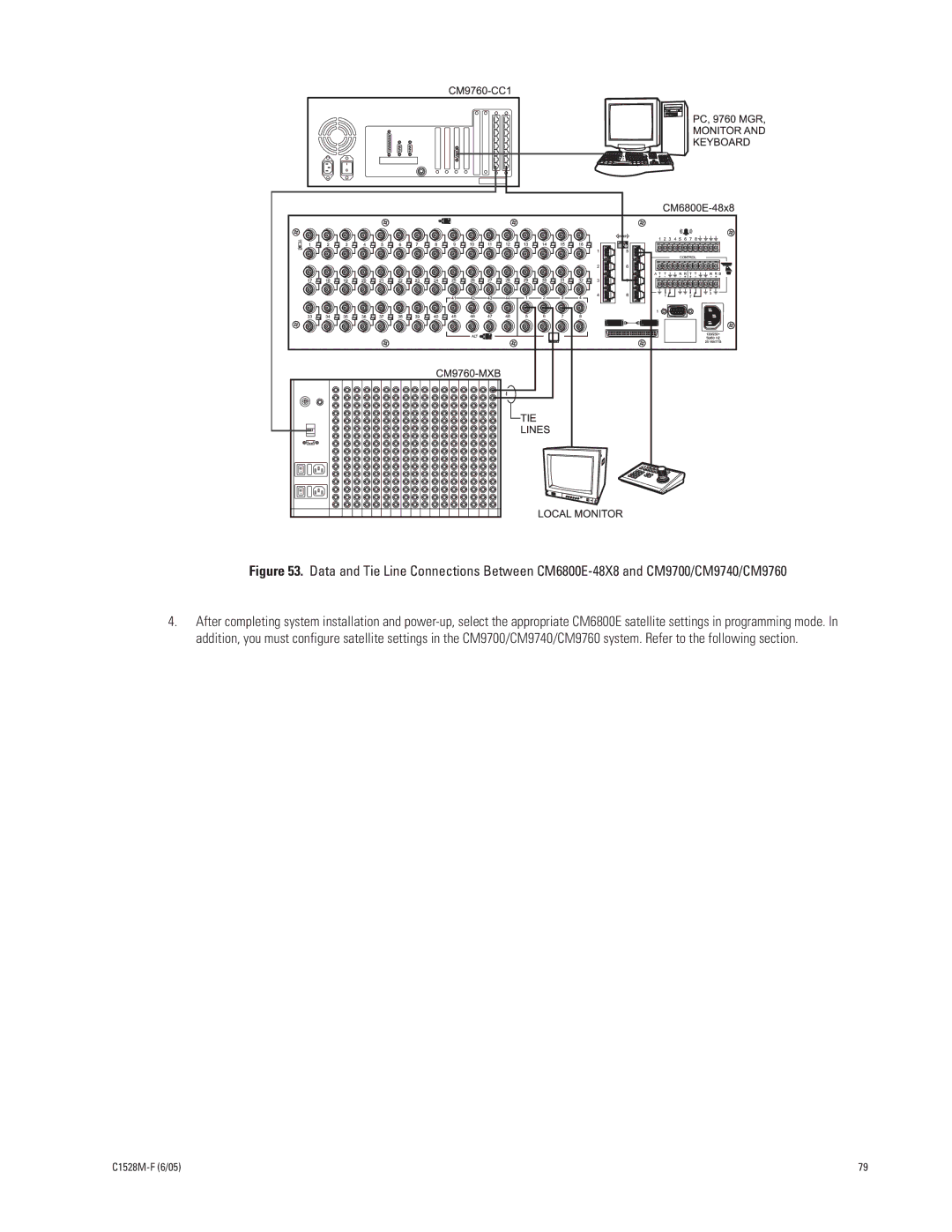 Pelco CM6800E-48X8 manual 