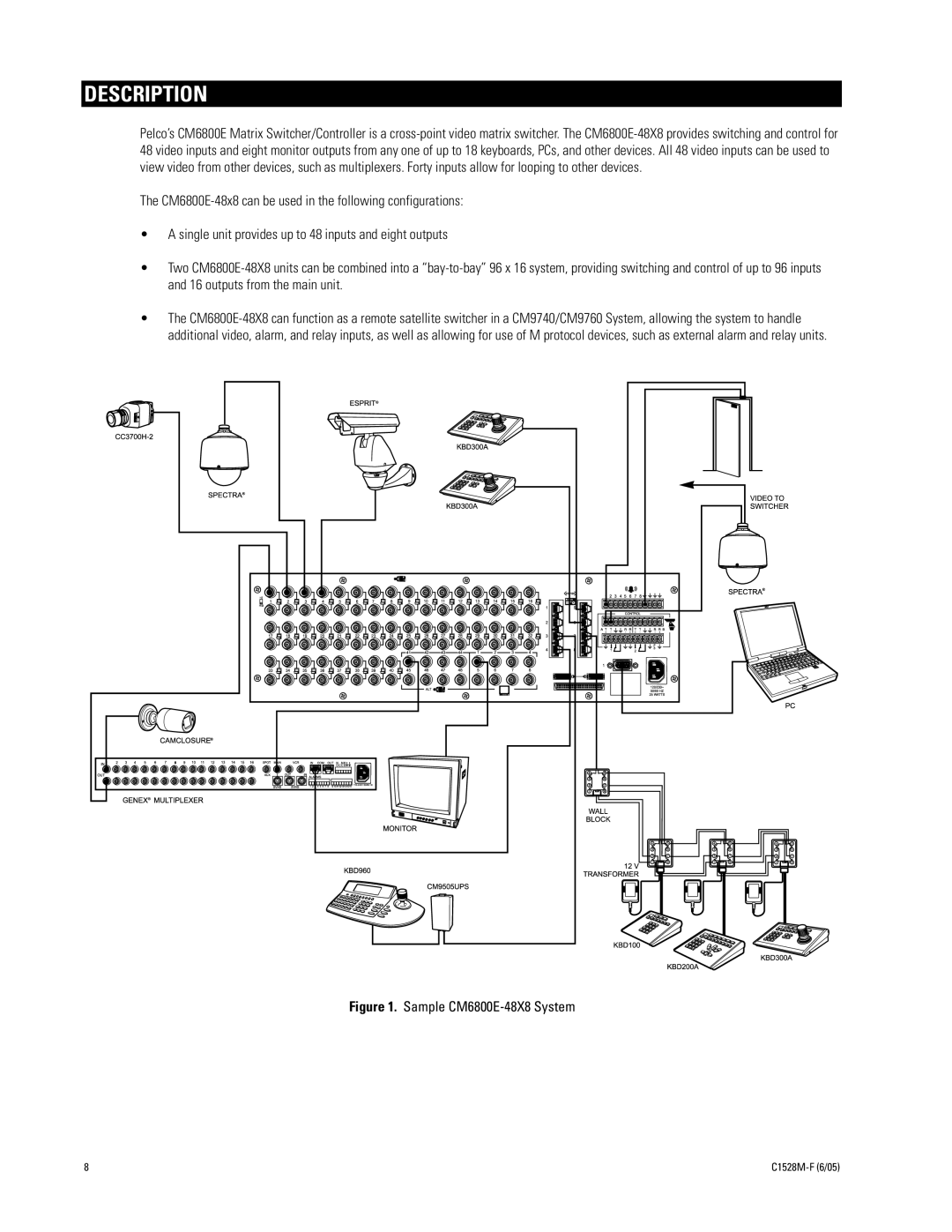 Pelco manual Description, Sample CM6800E-48X8 System 