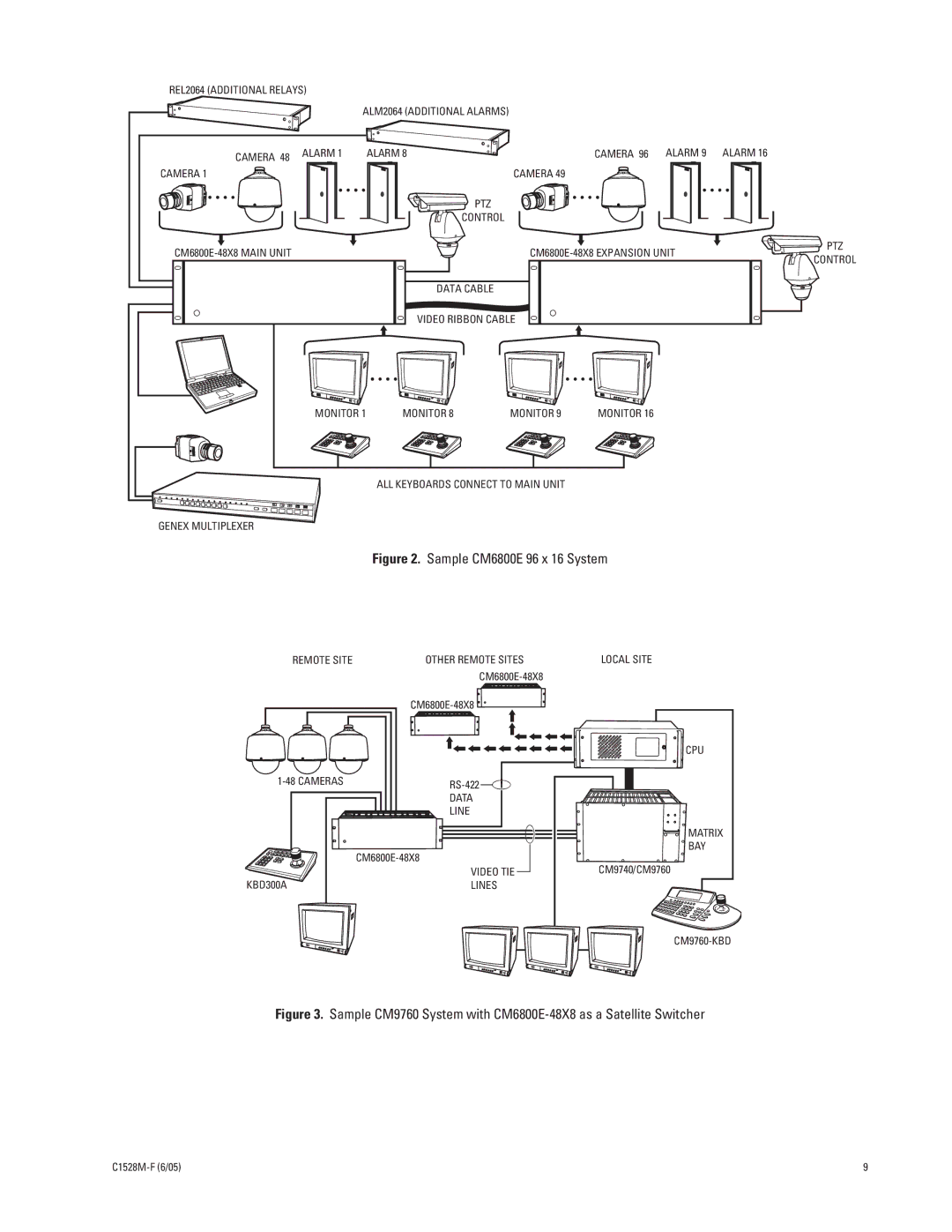 Pelco CM6800E-48X8 manual Sample CM6800E 96 x 16 System 
