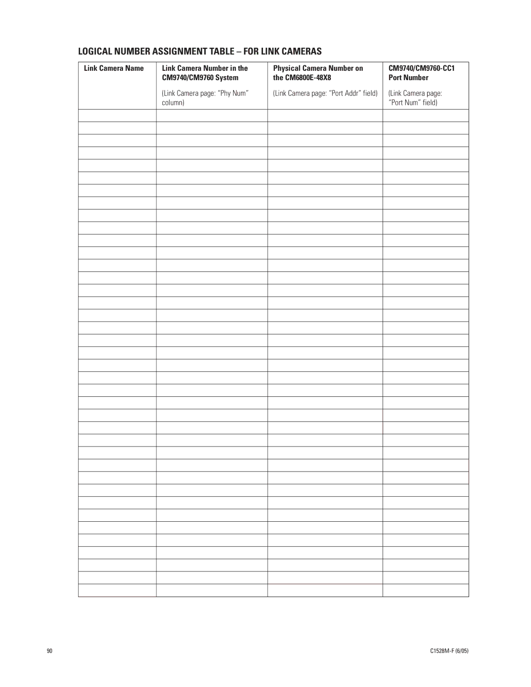 Pelco CM6800E-48X8 Logical Number Assignment Table for Link Cameras, Link Camera Name, Link Camera page Phy Num column 