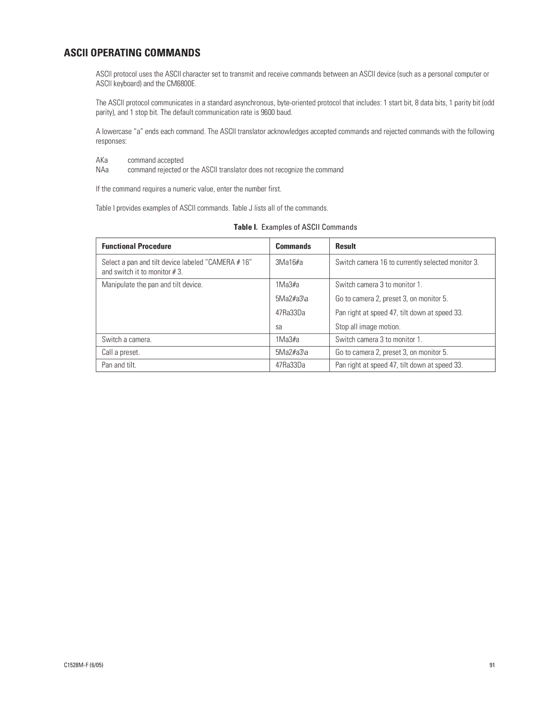 Pelco CM6800E-48X8 manual Ascii Operating Commands, Functional Procedure Commands Result, 3Ma16#a 