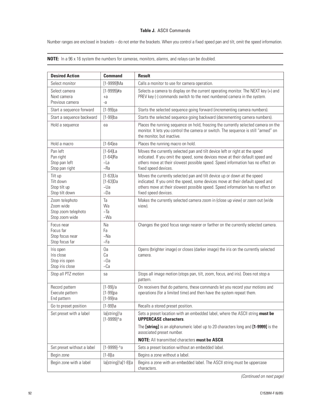 Pelco CM6800E-48X8 manual Desired Action Command Result, Uppercase characters 