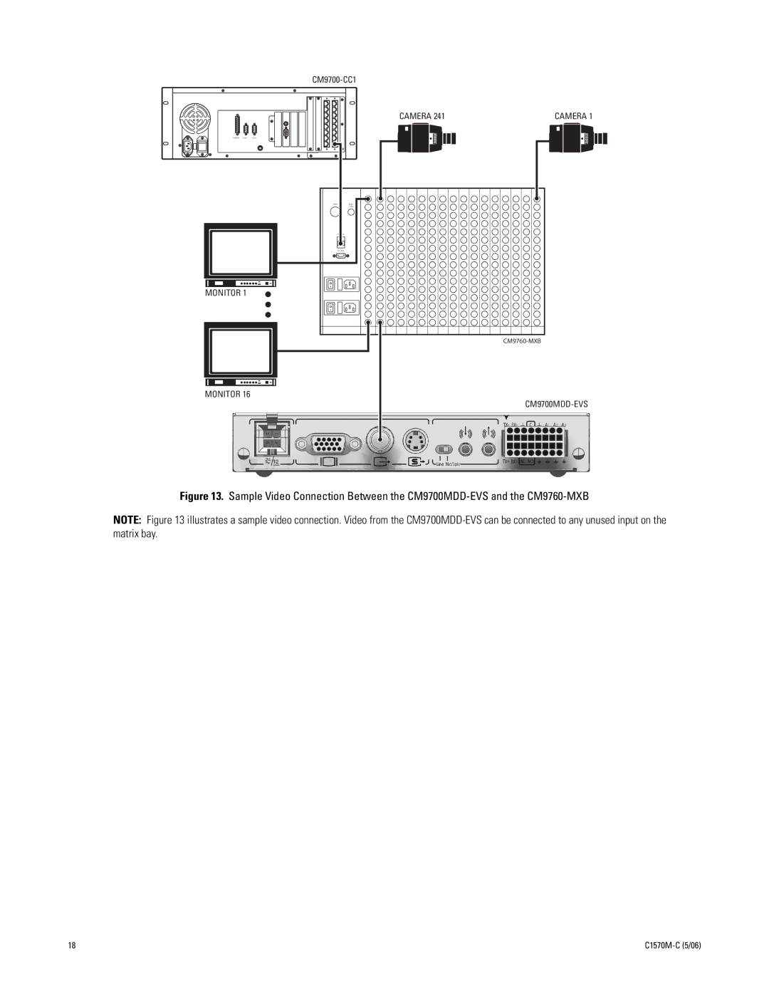 Pelco CM9700MDD-EVS manual Camera 